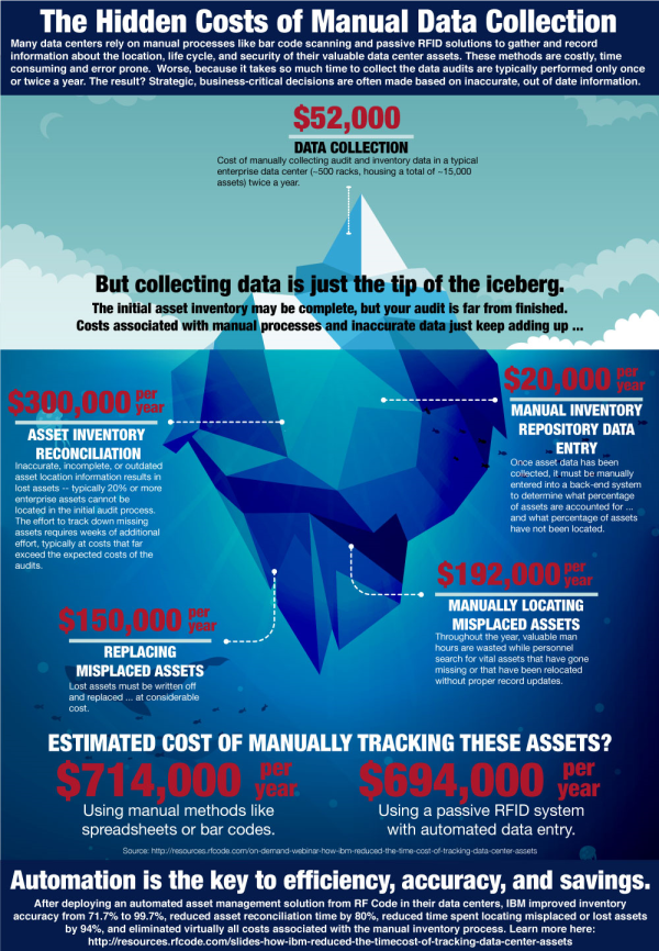costs of manual tracking infographic resized 600