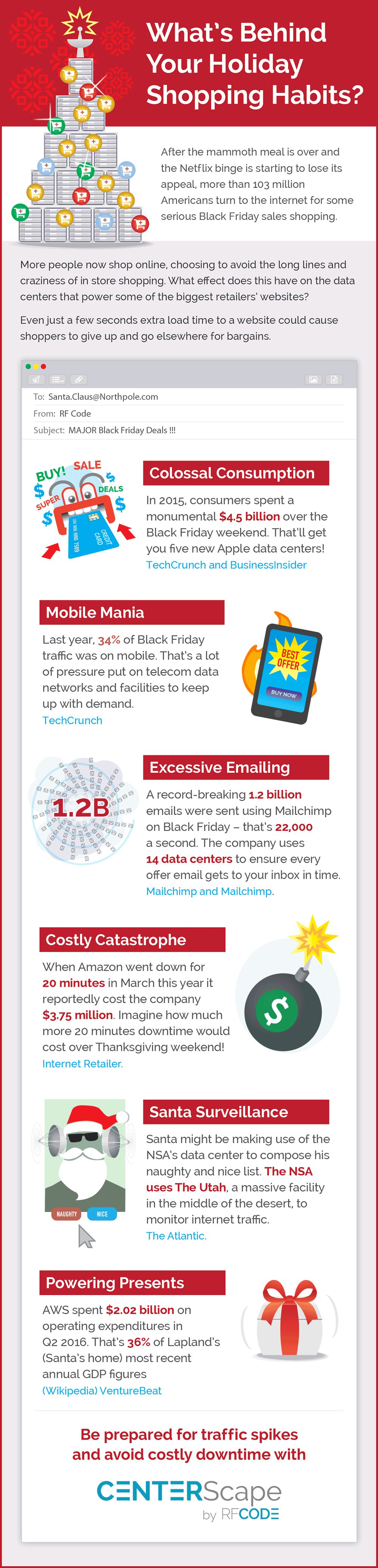 RFCode_Holiday_Shopping_Habit_GIF-o-Graphic.gif