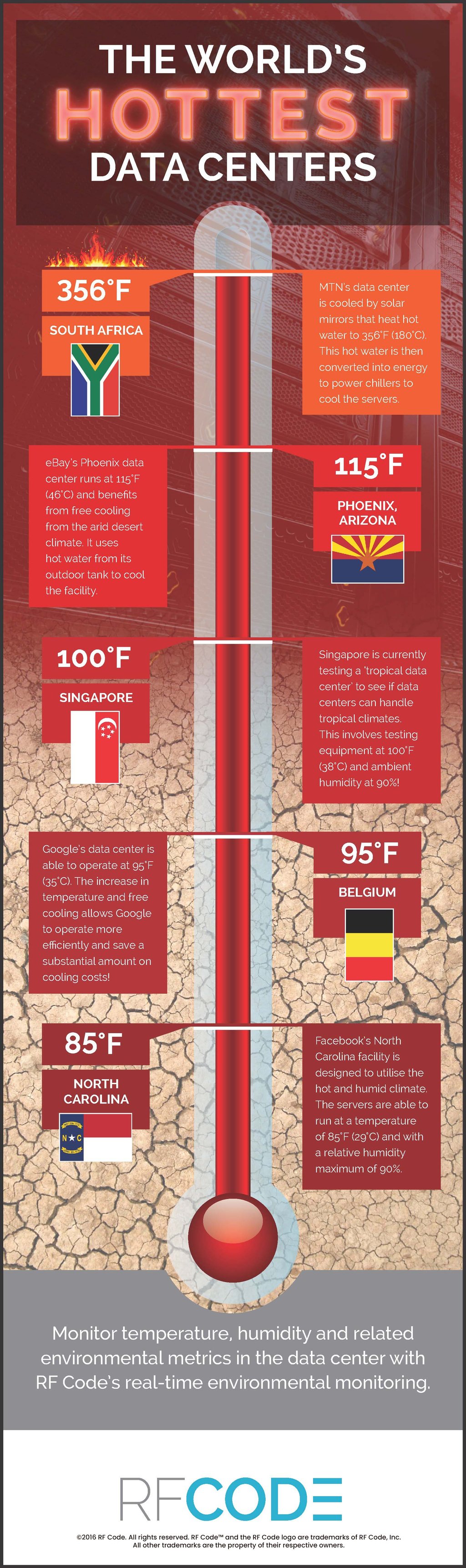 RFCode_Hottest_DataCenters_Infographic.jpg