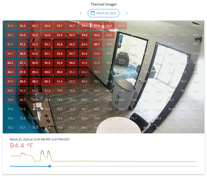 RF Code Sentry Thermal Imager