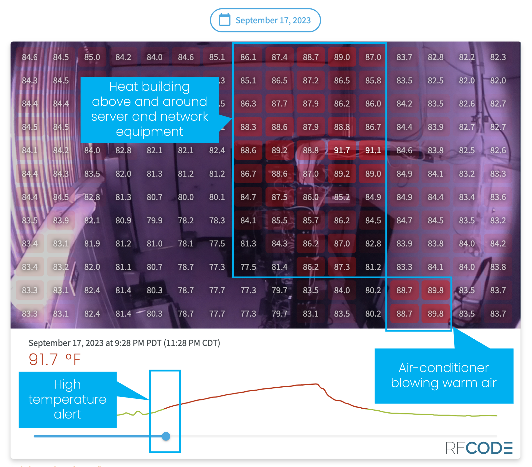 Sentry Smart Room Thermal Image Explanation