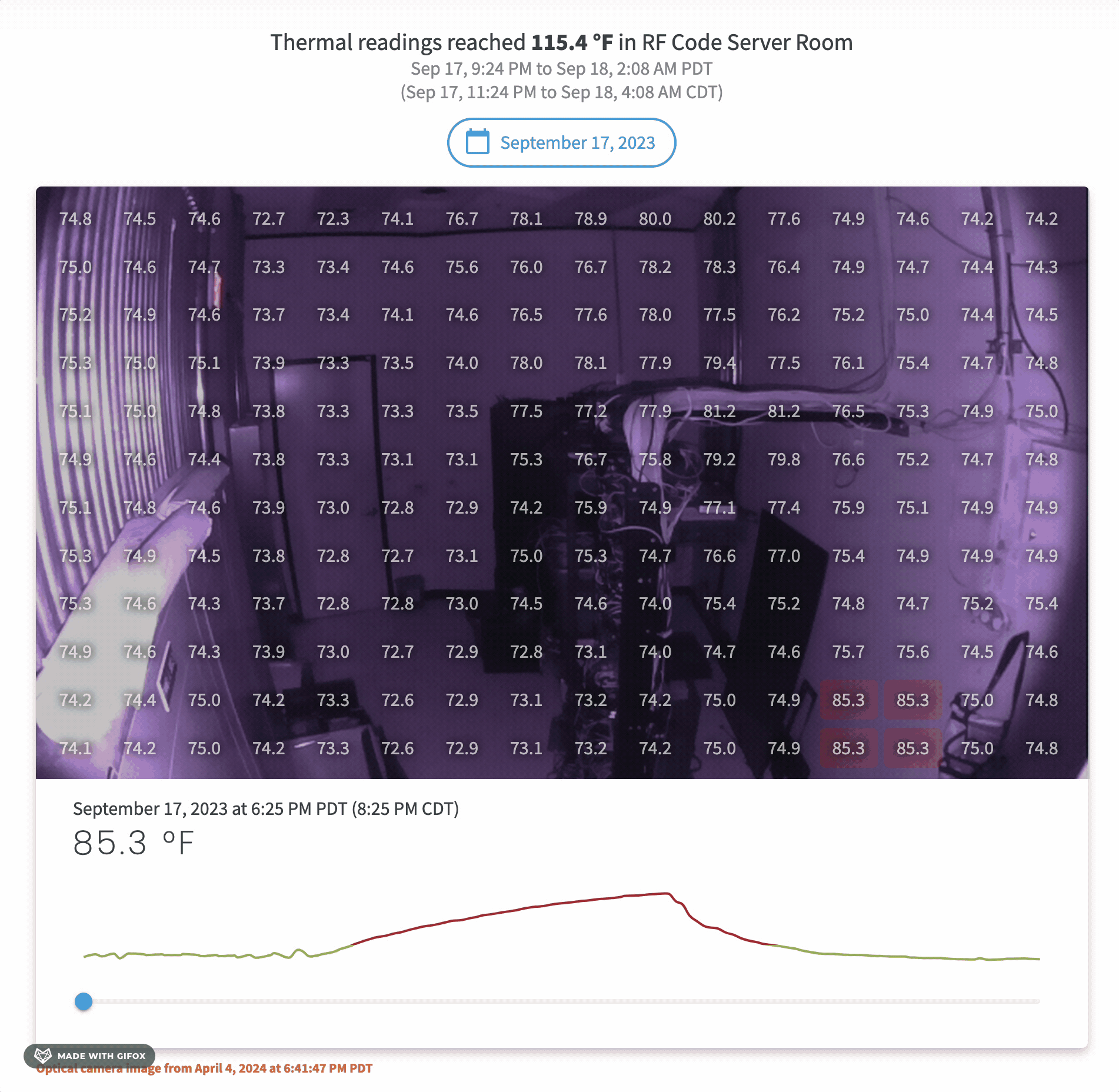Sentry Smart Room Thermal Image Timeline 2