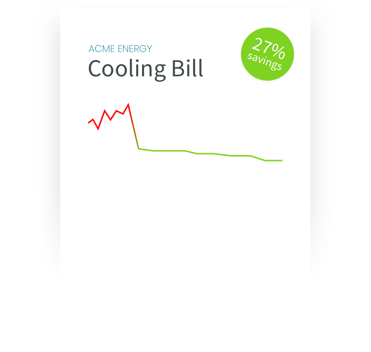 costs