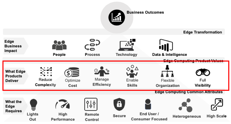 figure 1 the edge mode - edge products deliver