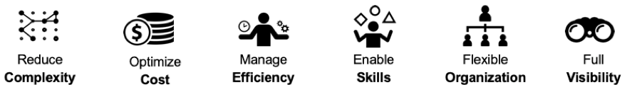 figure 2  - edge products deliver