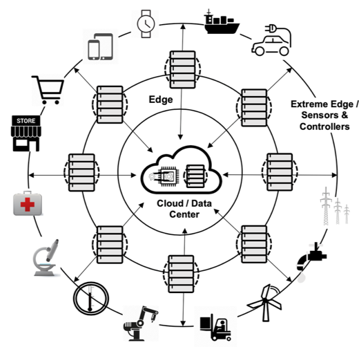 figure 2 edge use-case eco system