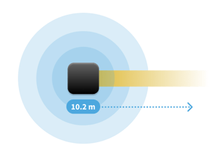 wirelessplusdistance-3
