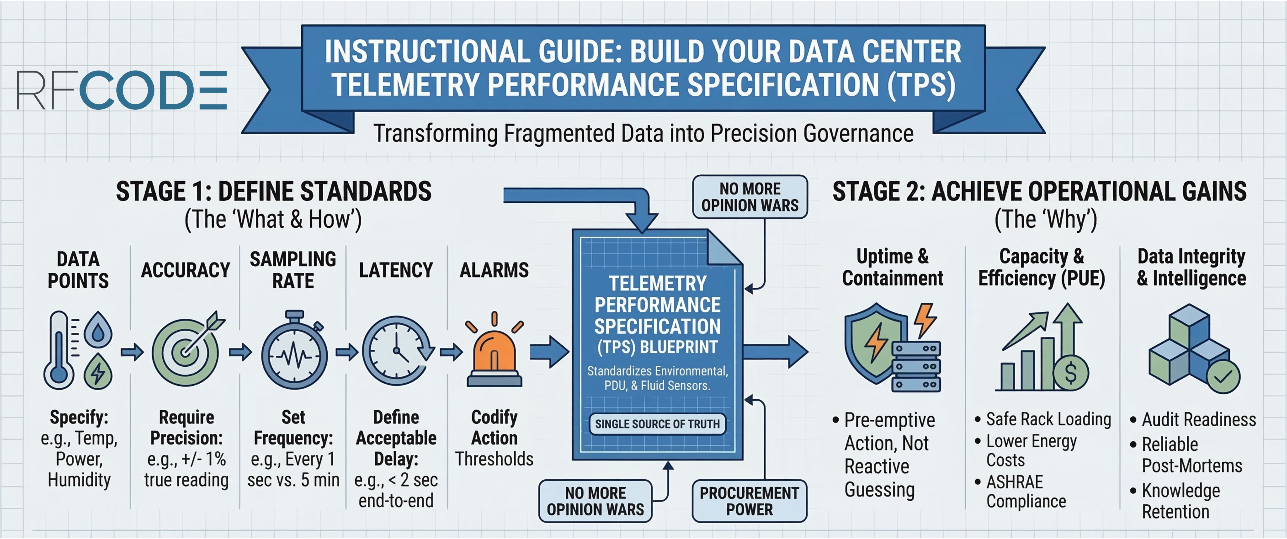 Telemetry Performance Specification for Data Centers infographic