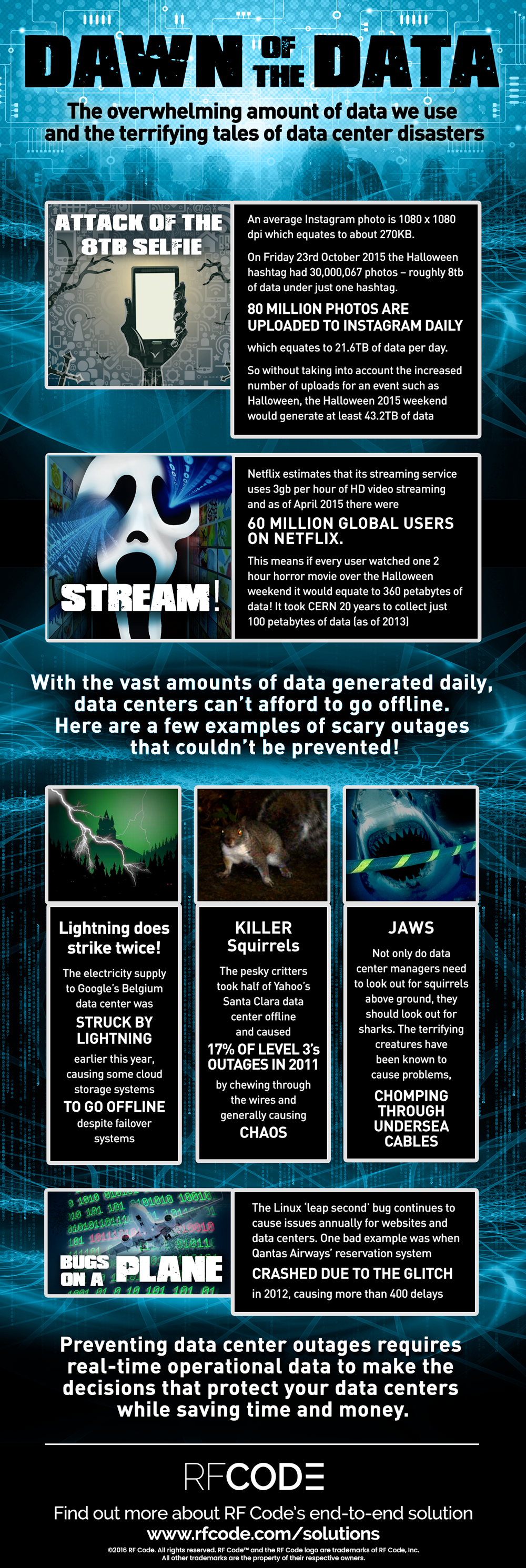 DAWN_of_the_DATA_Infographic-d3