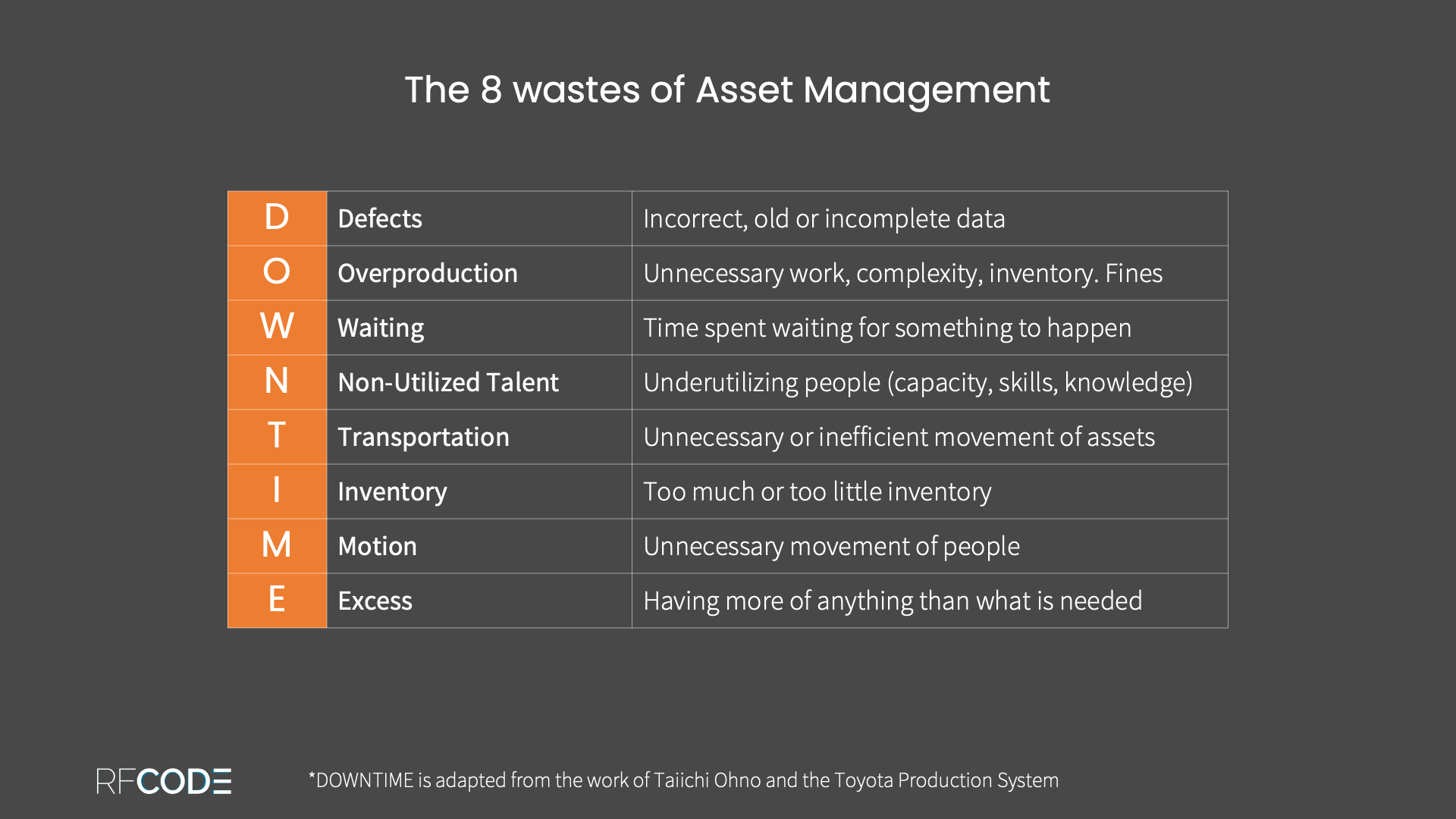Data Center Asset Management DOWNTIME Framework
