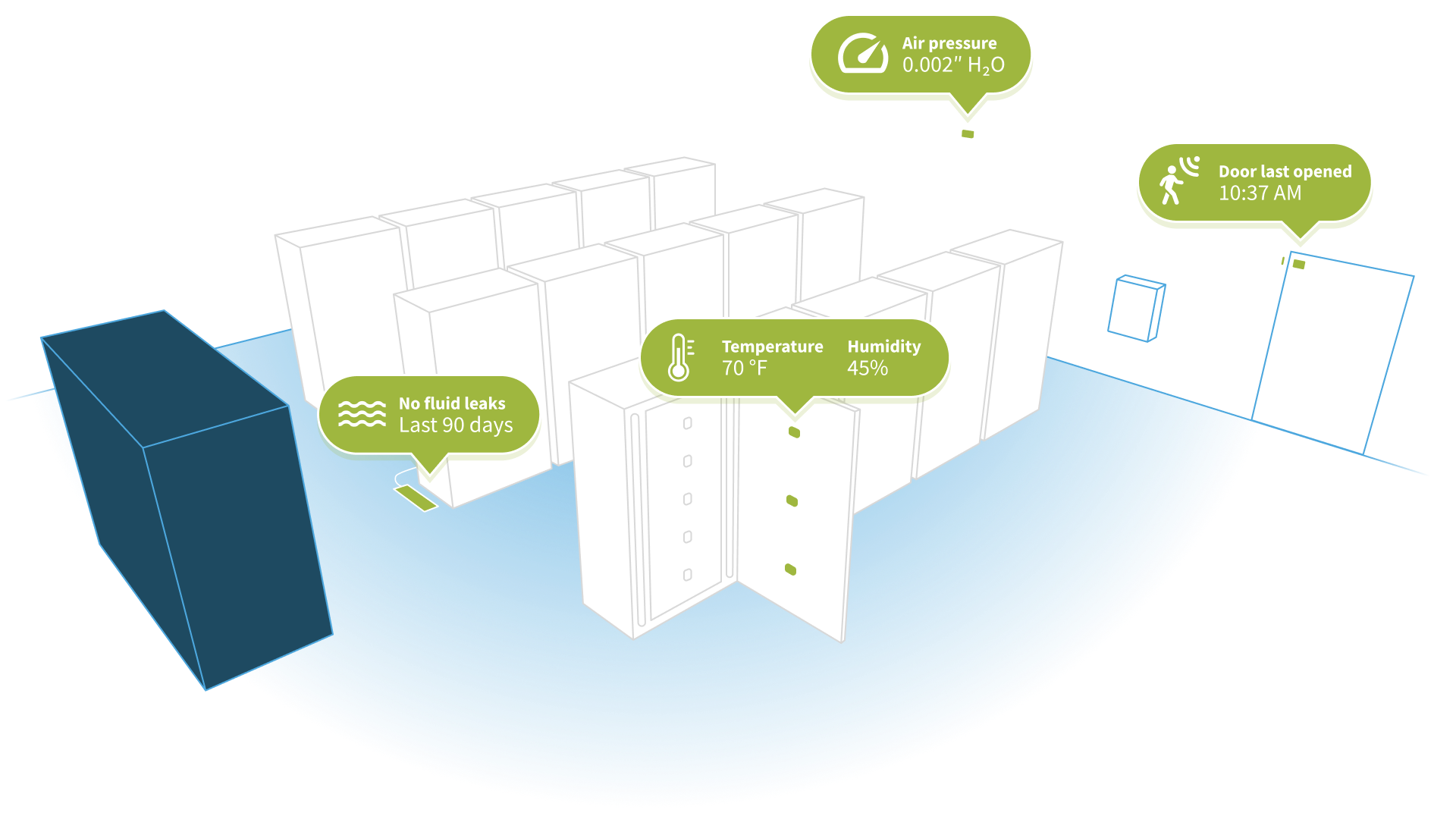 Data center environmental monitoring with wireless sensors