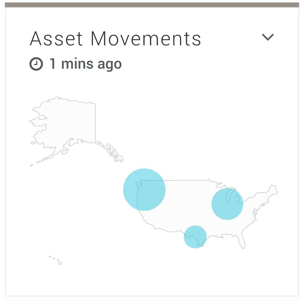 Assets Movements