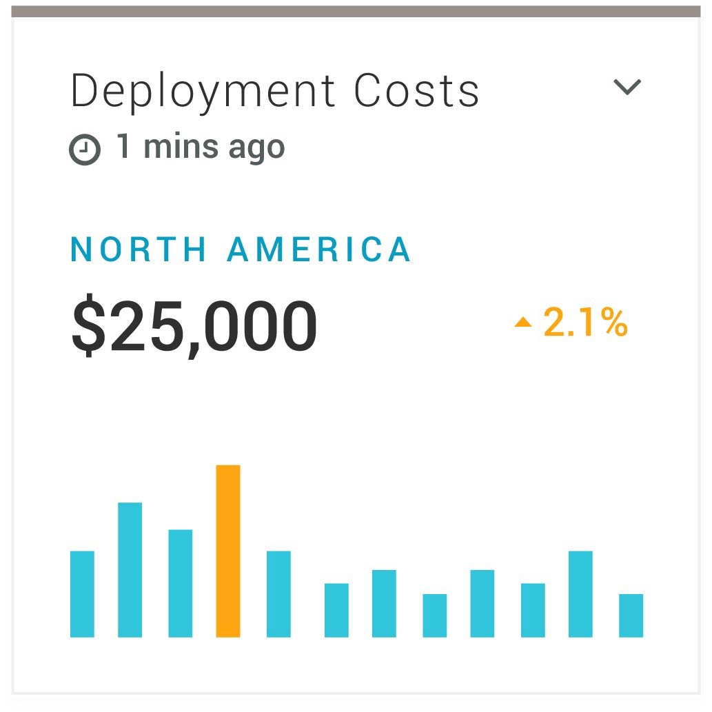 Deployment Cost