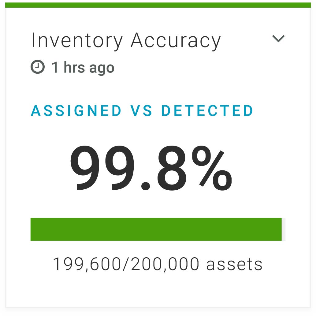 Inventory Accuracy Widget
